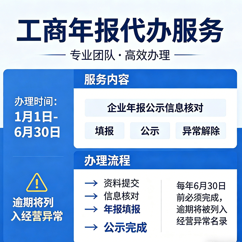 工商年报海报