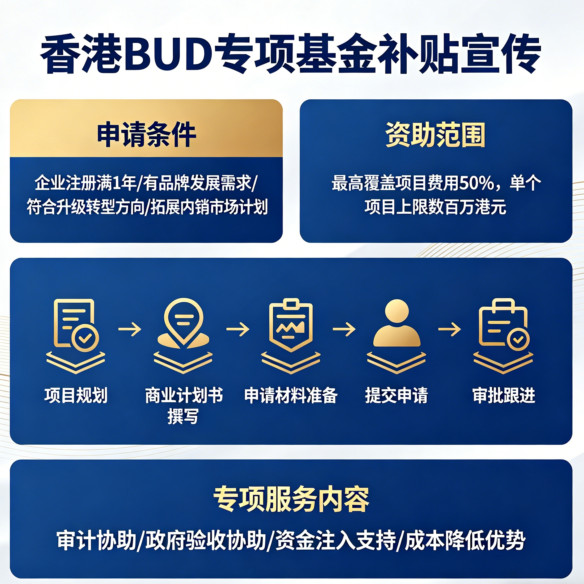 香港BUD补贴