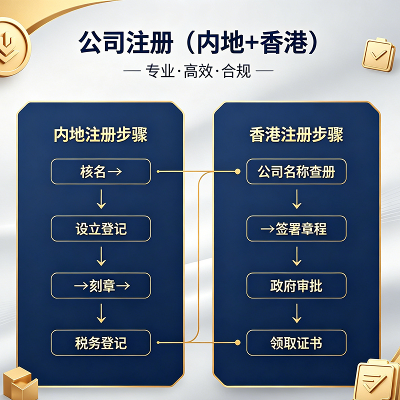 公司注册
